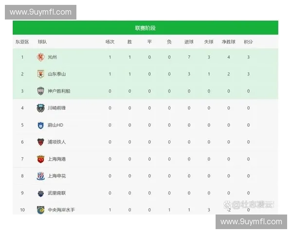 亚冠联赛完整赛程安排及各阶段赛事时间表一览