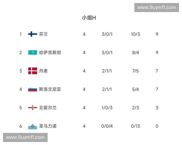 哈萨克斯坦足球联赛现状分析及未来发展趋势探讨